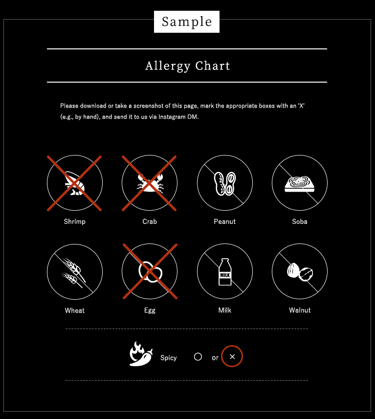 How to submit the Allergy Chart